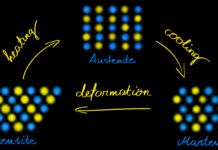 NiTiNOL— An Alloy That Never Forgets!