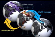 Astronomy May Have Influenced Ancient Human Species and Gave Rise to the Homo Sapiens