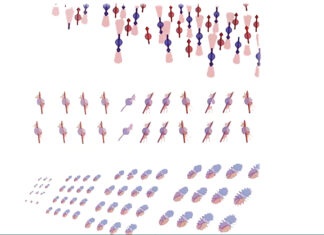 Simulating phases of matter in magnetic materials with qubits